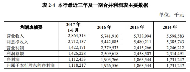 青島農(nóng)商行.jpg