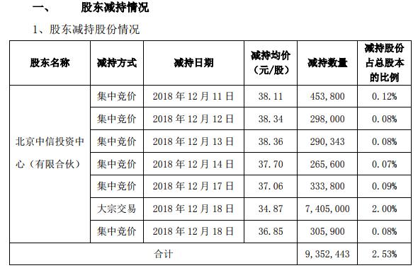减持.jpg