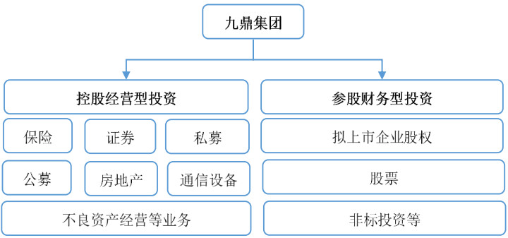投资公多宝体育- 多宝体育官方网站- 多宝体育APP下载 DUOBAO SPORTS司是做什么的 投资公司的主要分类