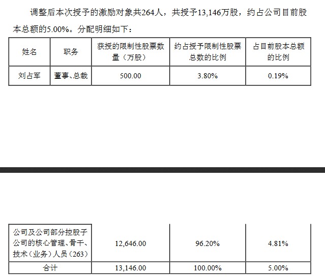 海王生物调整后限制性股票激励计划（挖贝网wbaei.cn配图）.jpg