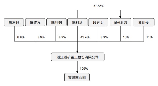 股权结构图.jpg