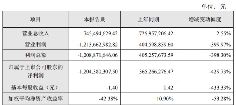 骅威文化2018年业绩.jpg