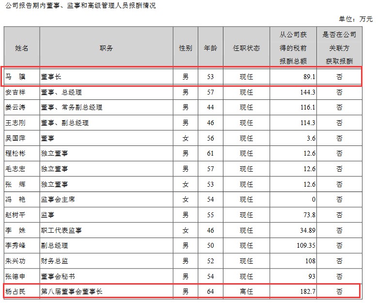长春高新2018年董监高报酬情况（挖贝网wabei.cn配图）.jpg