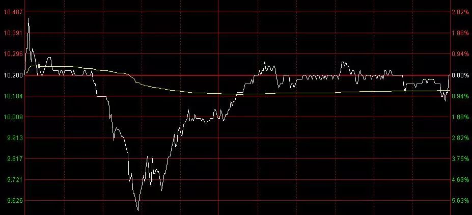 新三板转道香港上市第一股!今日盘中破发 俞敏