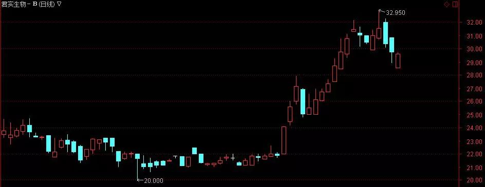 新三板转道香港上市第一股!今日盘中破发 俞敏