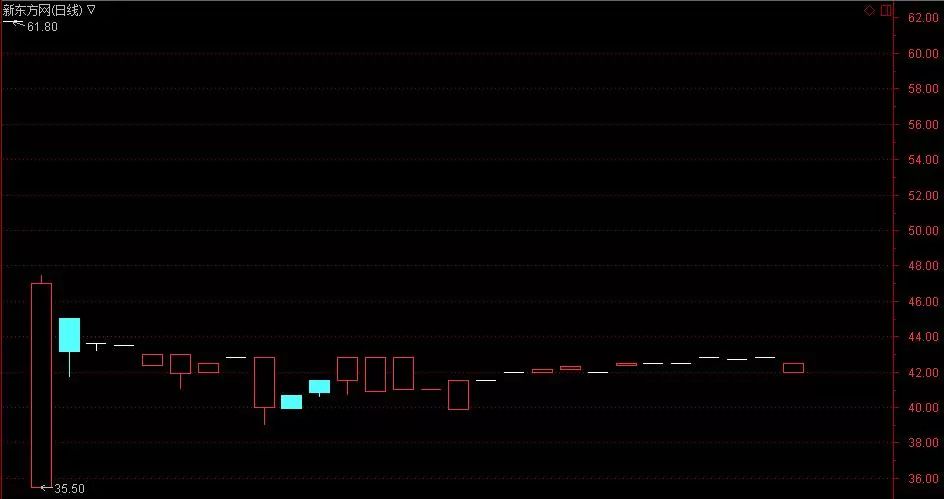 新三板转道香港上市第一股!今日盘中破发 俞敏