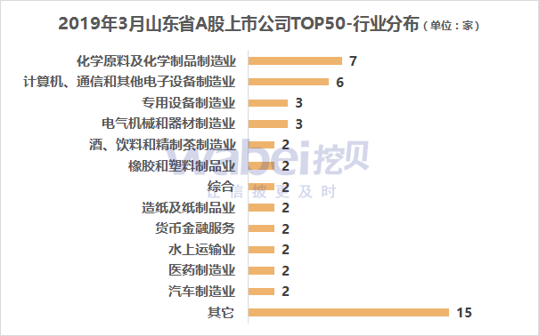 行业.png 行业.png