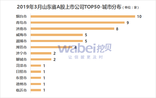 城市.png 城市.png