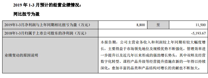 中公教育2019年1-3月预计的经营业绩情况（挖贝网wabei.cn配图）.jpg