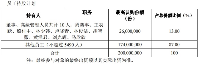员工持股计划.jpg