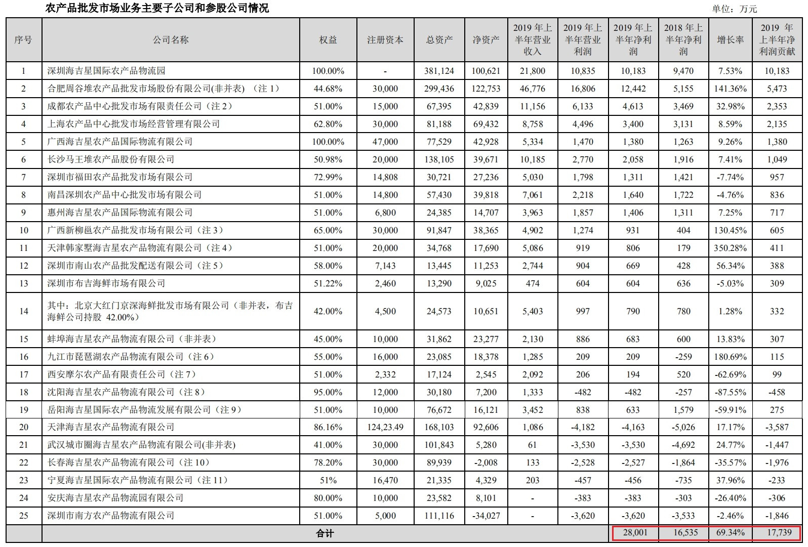 市场业务 主要子公司.jpg