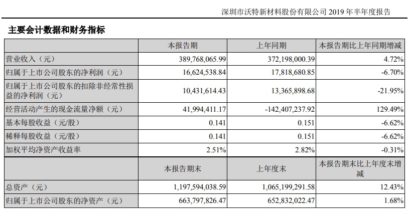 沃特股份.jpg 沃特股份.jpg