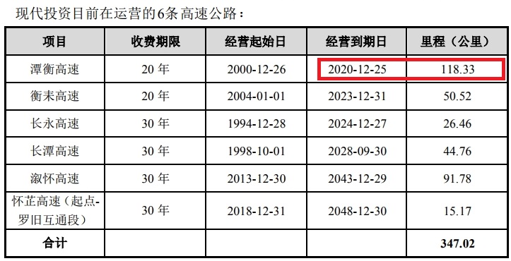 现代投资 高速经营.jpg