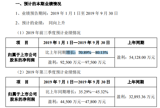 中公教育2019年前三季度净利约9.25亿元—9.75亿元