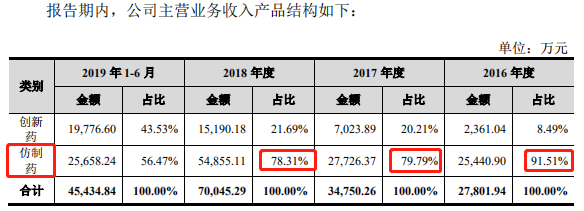 南新制药－产品结构.png