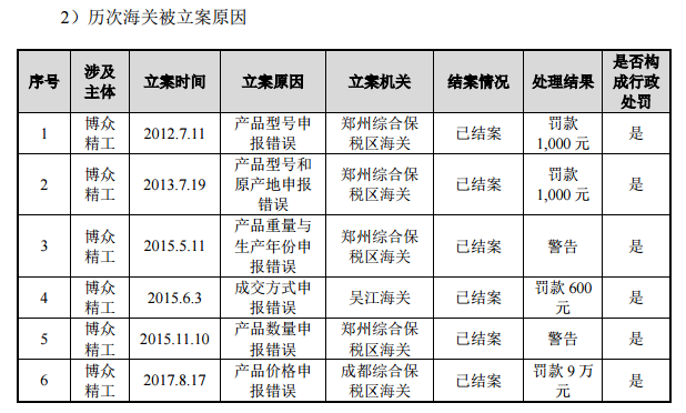 被海关立案情况.png