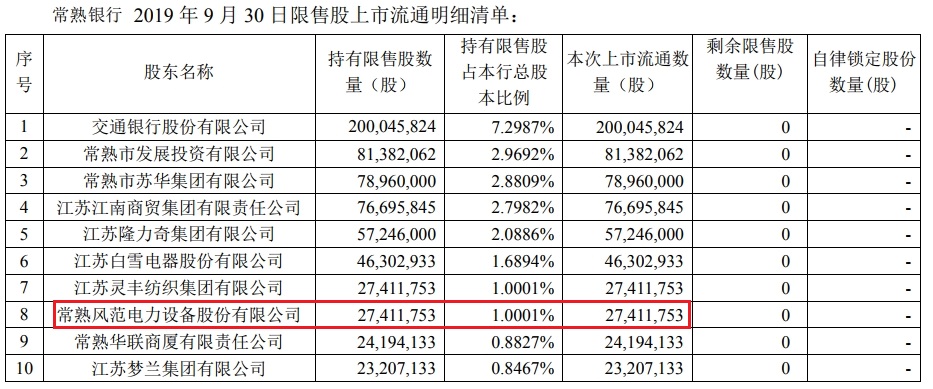 常熟银行 解禁.jpg