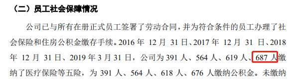 參保人數687人.png