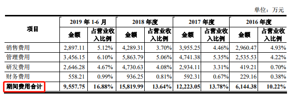 期間費(fèi)用.png