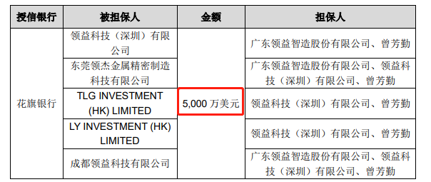 据了解,领益智造,全资子公司领益科技(深圳)有限公司及董事长曾芳勤