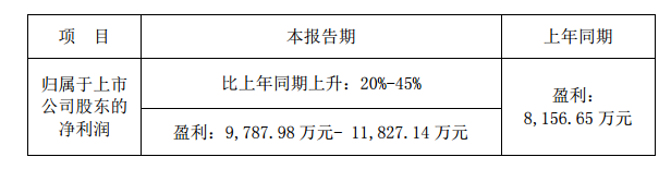 汇中股份.png
