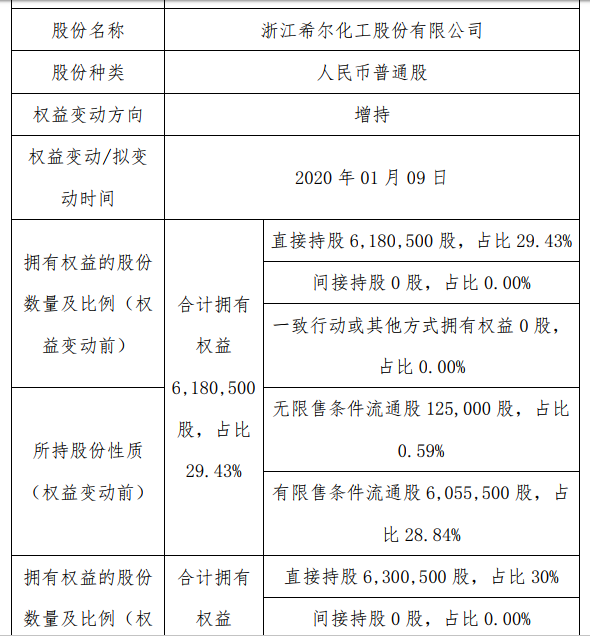 希尔化工.png