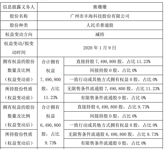 丰海科技.png