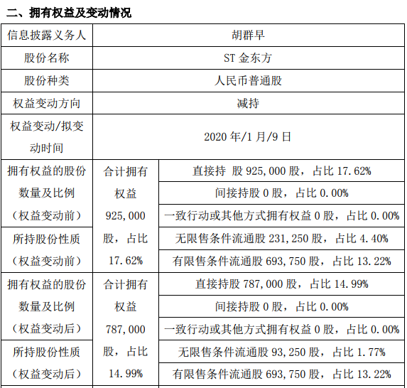 ST金东方.png