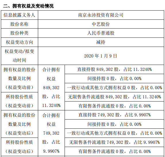 中艺股份.png