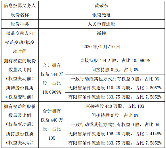 银禧光电.png