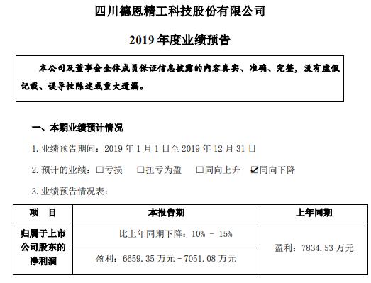 德恩精工预计2019年盈利6659万元至7051万元 同比减少10%至15%