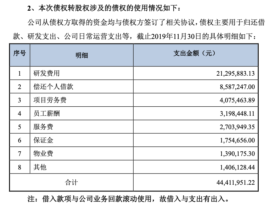 三合盛借入资金使用.png