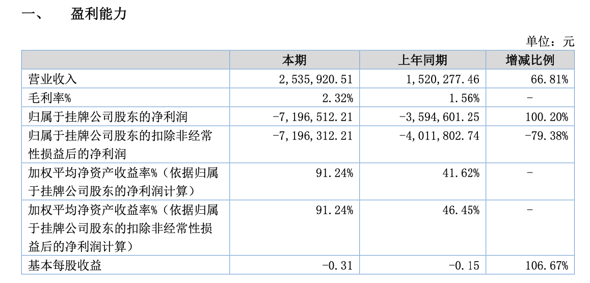 三合盛营收.png