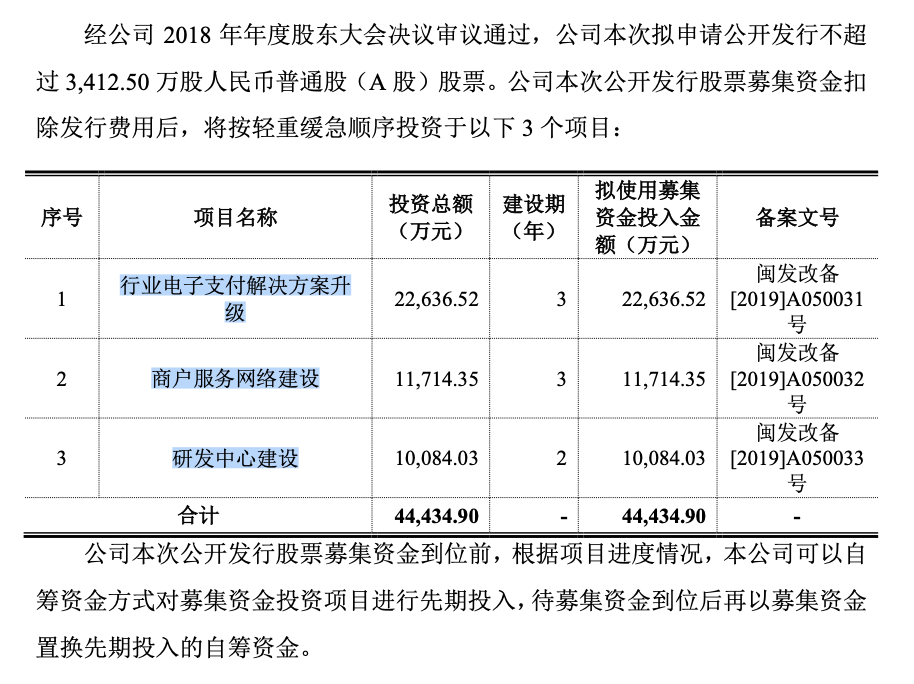 创识科技募资用途.png