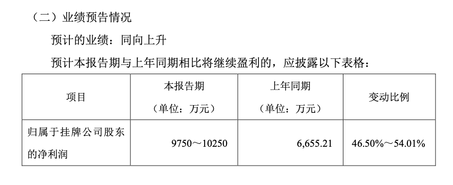 创识科技业绩预报.png