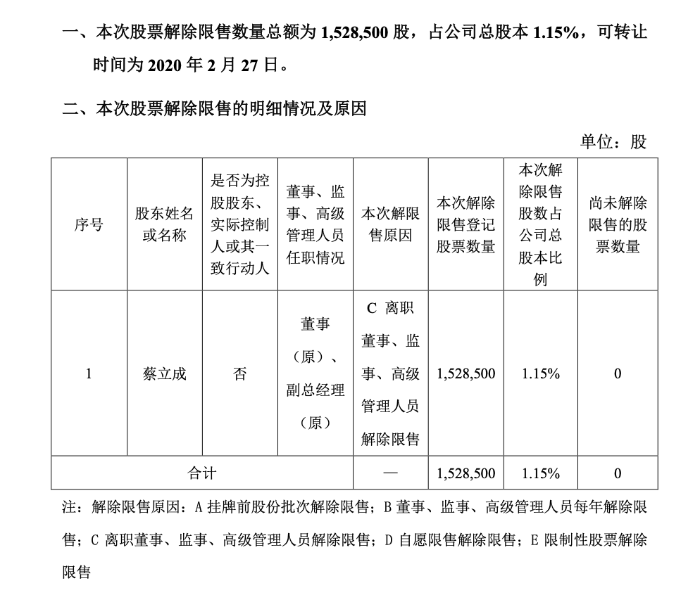 点击网络解除限售.png
