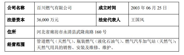 百川能源为全资子公司25亿元贷款提供担保