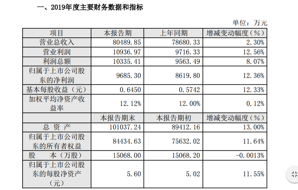 晨化股份.png