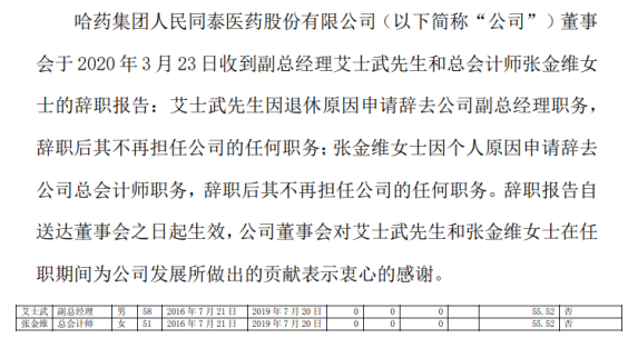 人民同泰副总经理艾士武辞职2018年薪酬为56万元