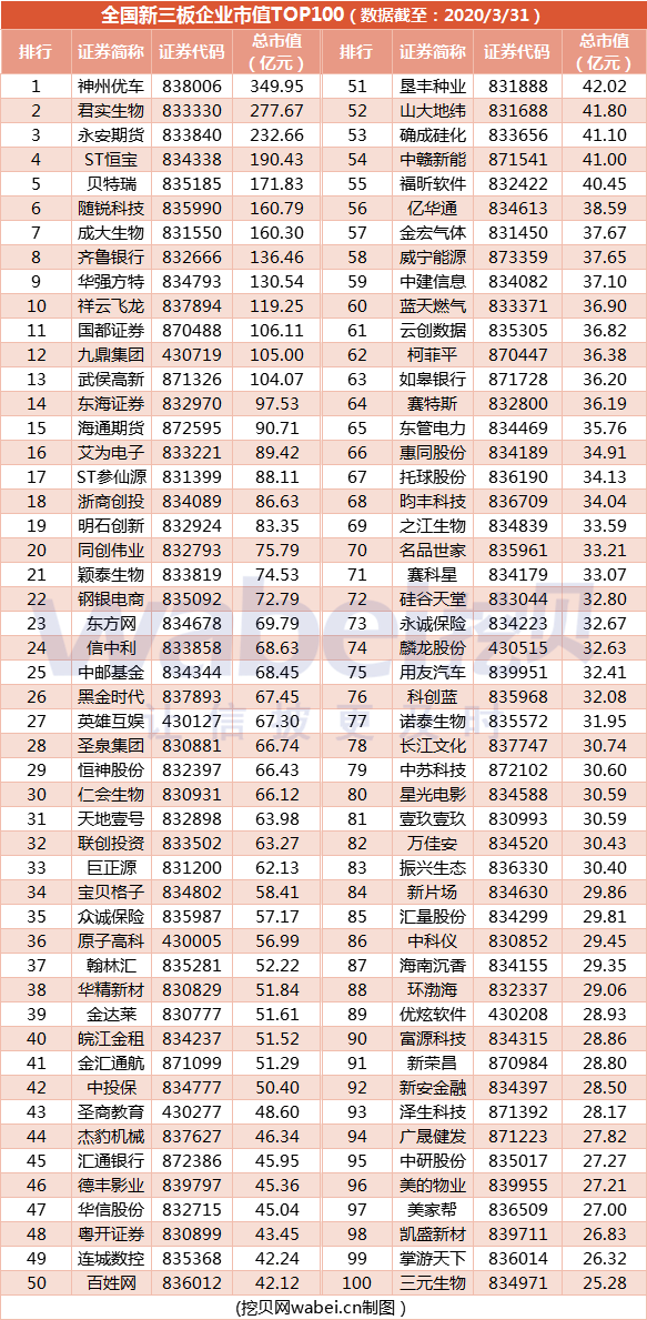 top100排名.png