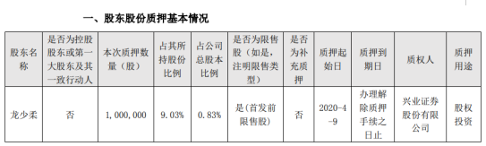 小熊电器股东龙少柔质押100万股 用于股权投资