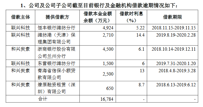联兴科技借款.png