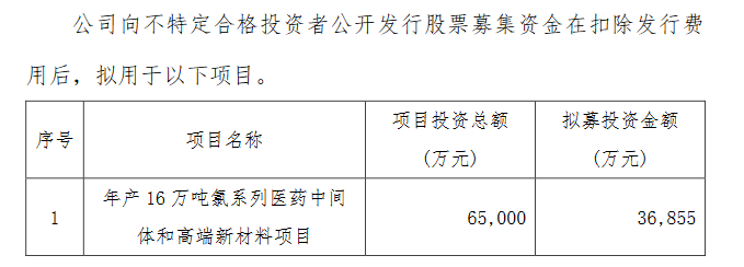 同成医药募资用途.png