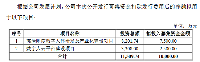 数字人募资用途.png
