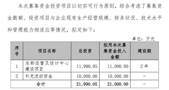 中大股份募集资金.png