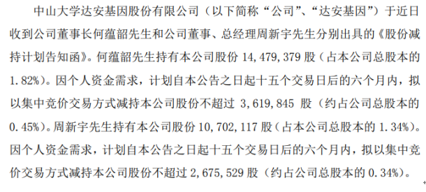 周新宇因个人资金需求,计划自本公告之日起十五个交易日后的六个月内