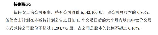 梦洁股份董事伍伟拟减持公司股份不超过0.16%