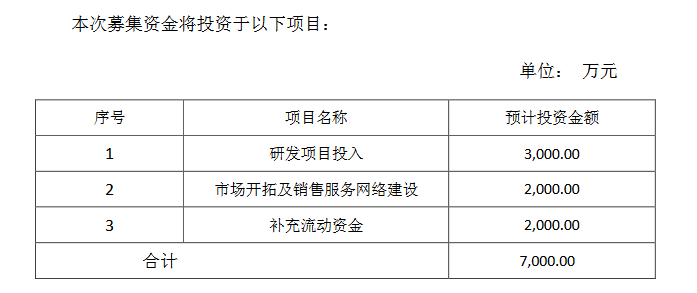 迈达科技募资用途.png