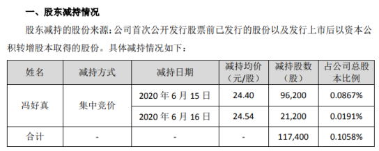 双一科技股东拟减持公司股份11.74万股