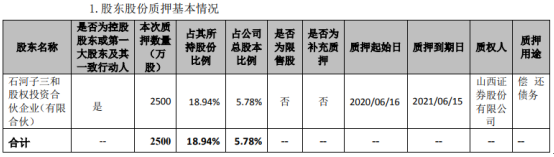 九安醫(yī)療股東質(zhì)押股份2500萬股